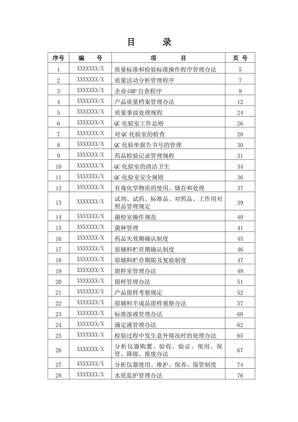 质量管理标准操作规程SOP系统（DOC263页）_第2页