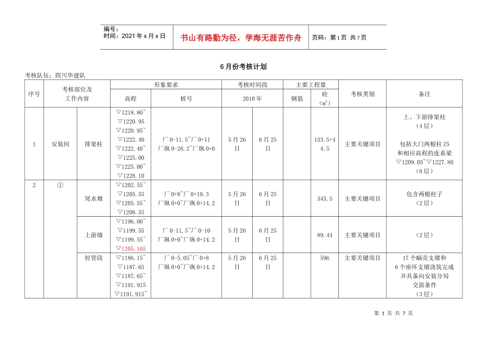 人力资源-20226月份考核计划-05-29_第1页