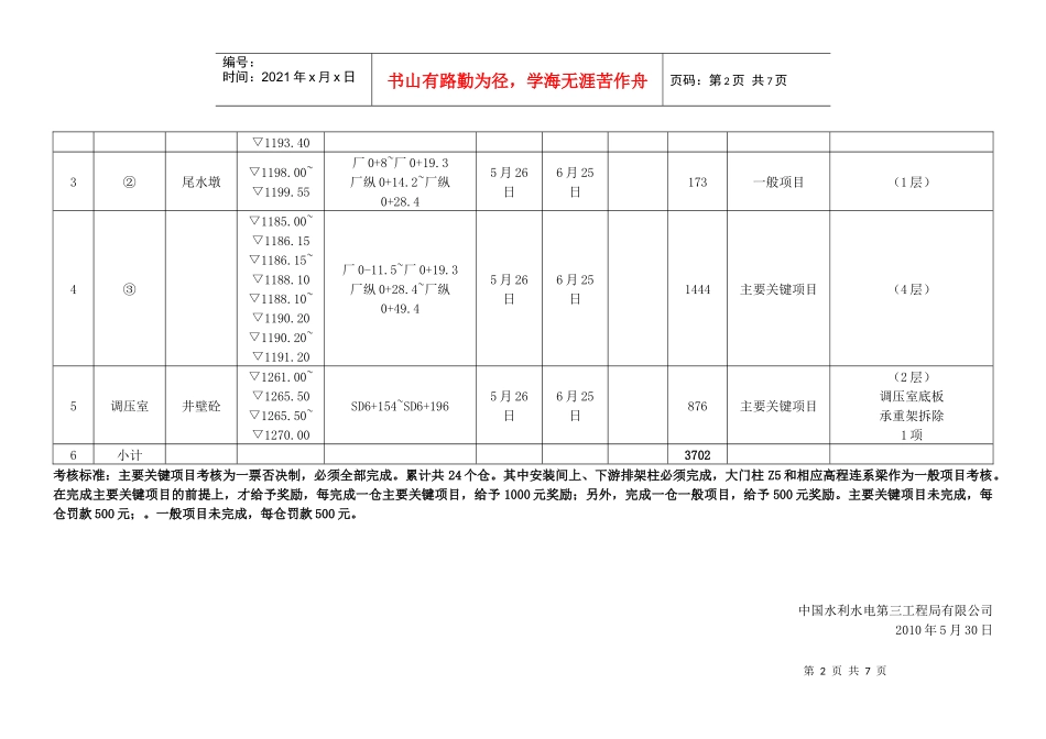 人力资源-20226月份考核计划-05-29_第2页