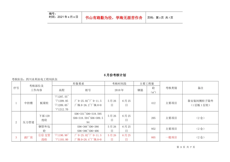 人力资源-20226月份考核计划-05-29_第3页