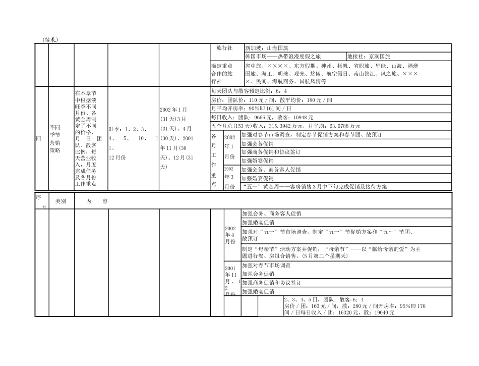 某大酒店营销、激励方案_第2页