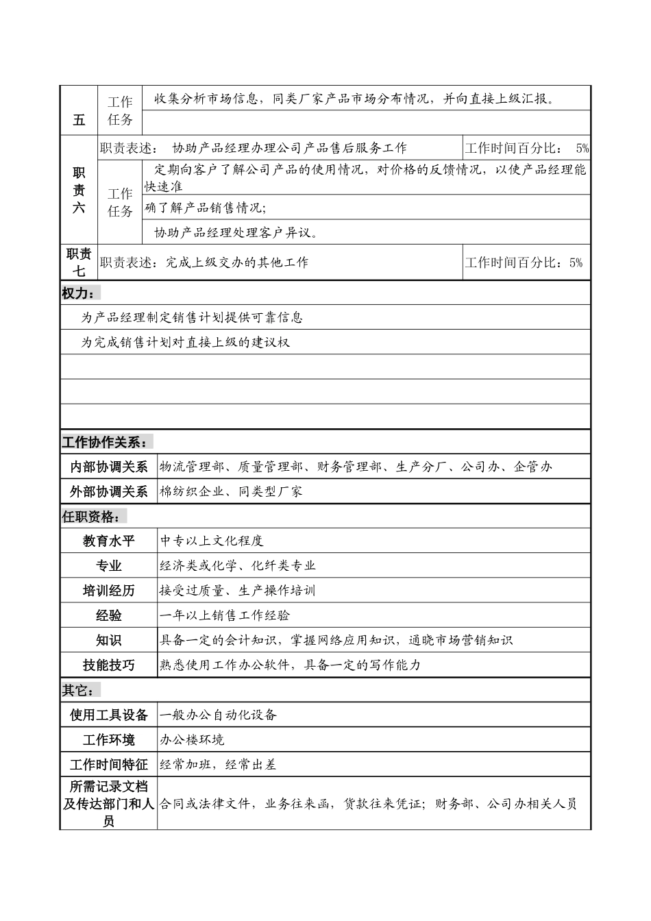某化纤企业分公司短纤销售业务员职务说明书_第2页