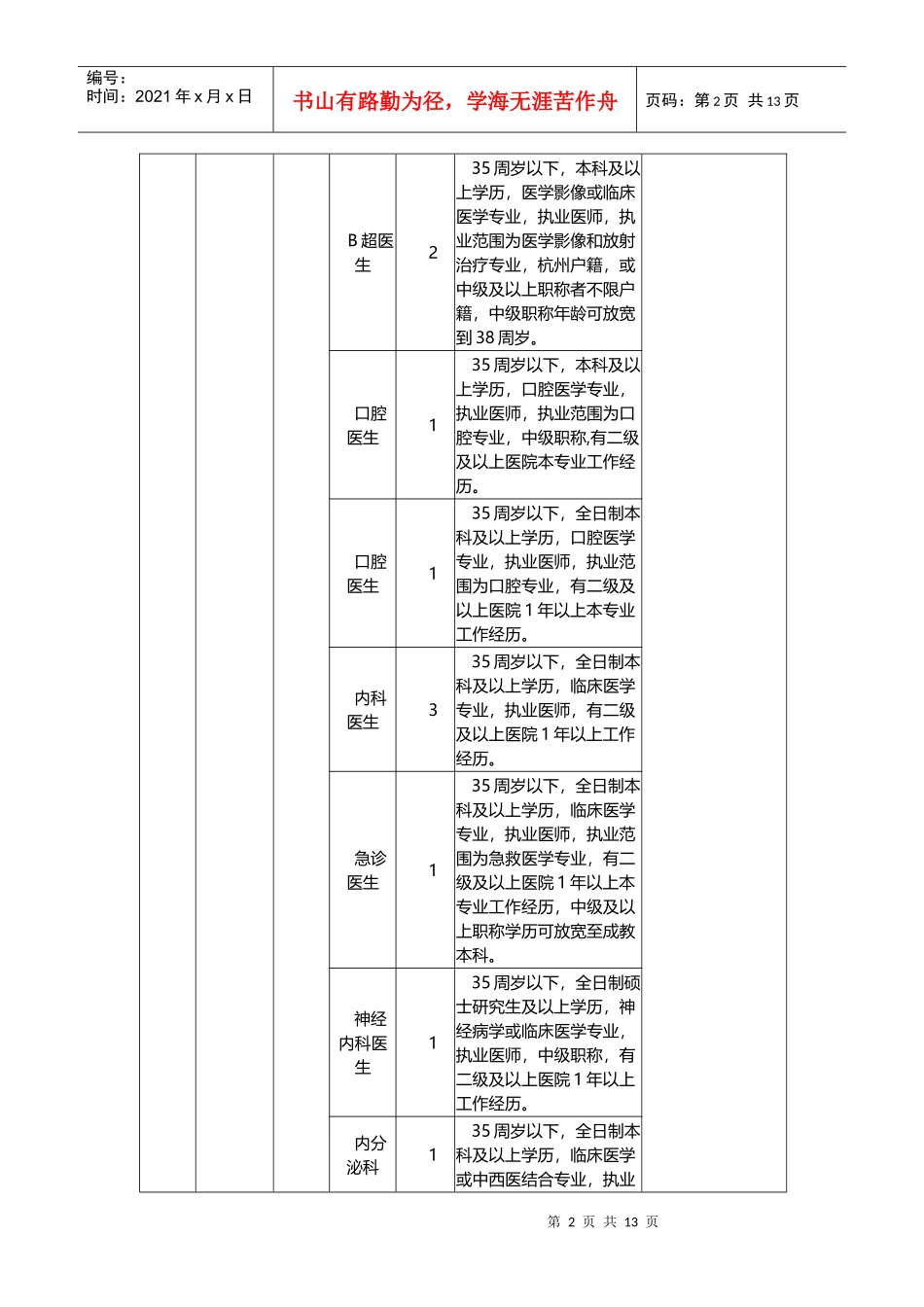 X年杭州江干区卫生局事业单位考试招考职位表_第2页