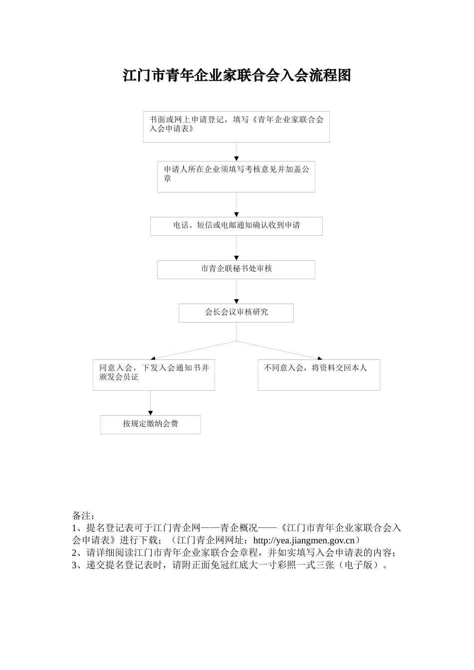 江门市青年企业家联合会入会流程图_第1页