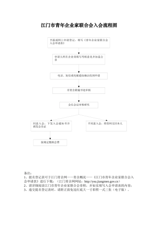 江门市青年企业家联合会入会流程图