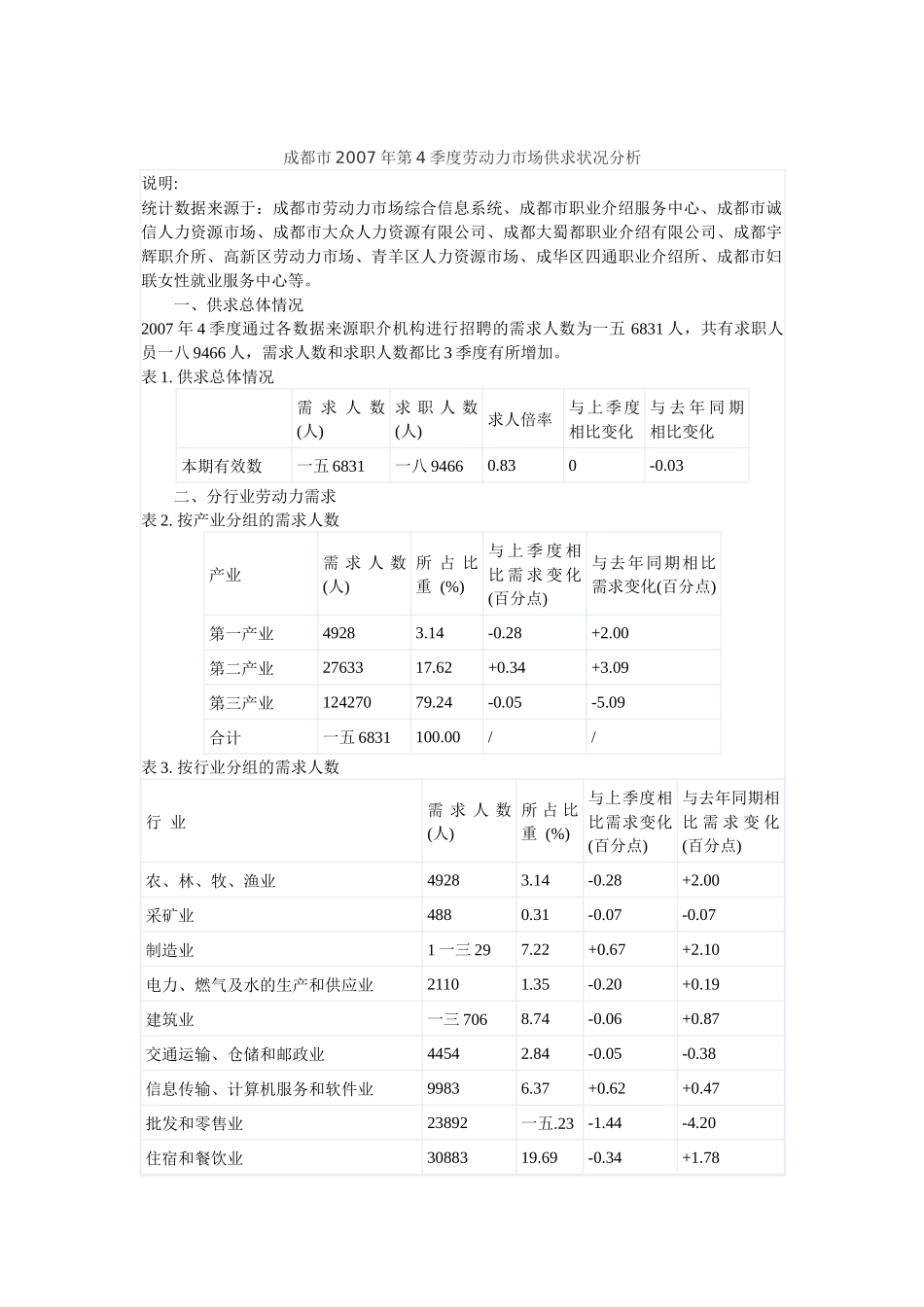 某地区劳动力市场供求状况管理知识分析_第1页
