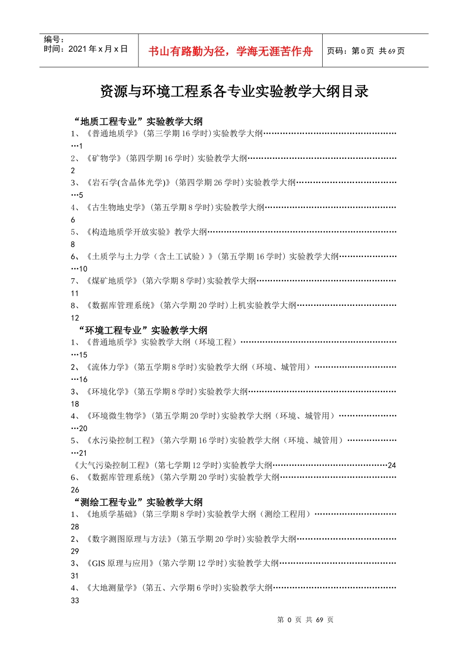 人力资源-2022mapinfo-资源与环境工程系各专业实验教学大纲目录_第1页
