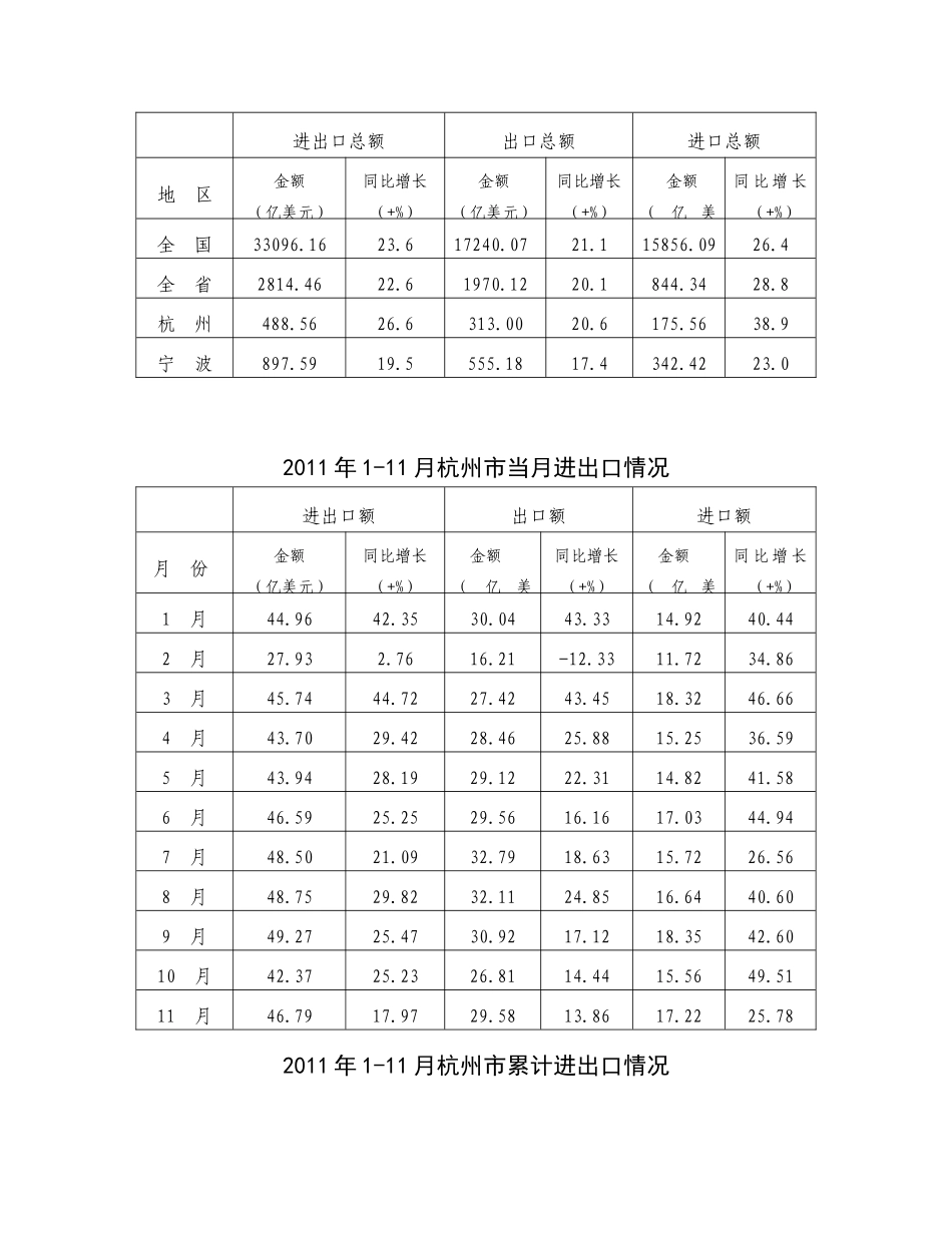 杭州外贸出口_第2页