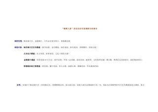 锦绣人家项目区域市场分析报告