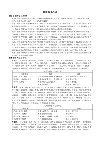 把握顾客心理