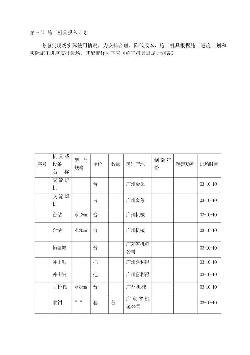 超市店电气、空调安装工程施工组织设计方案(77页)_第2页