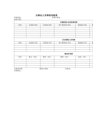 办事处人员季度考核表