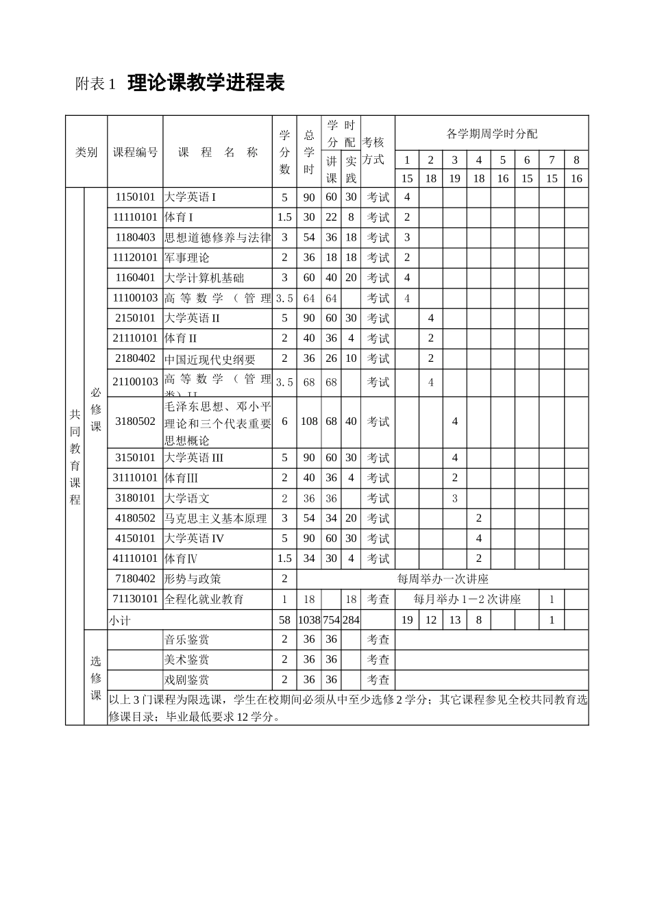 某学院市场营销专业本科培养计划_第3页