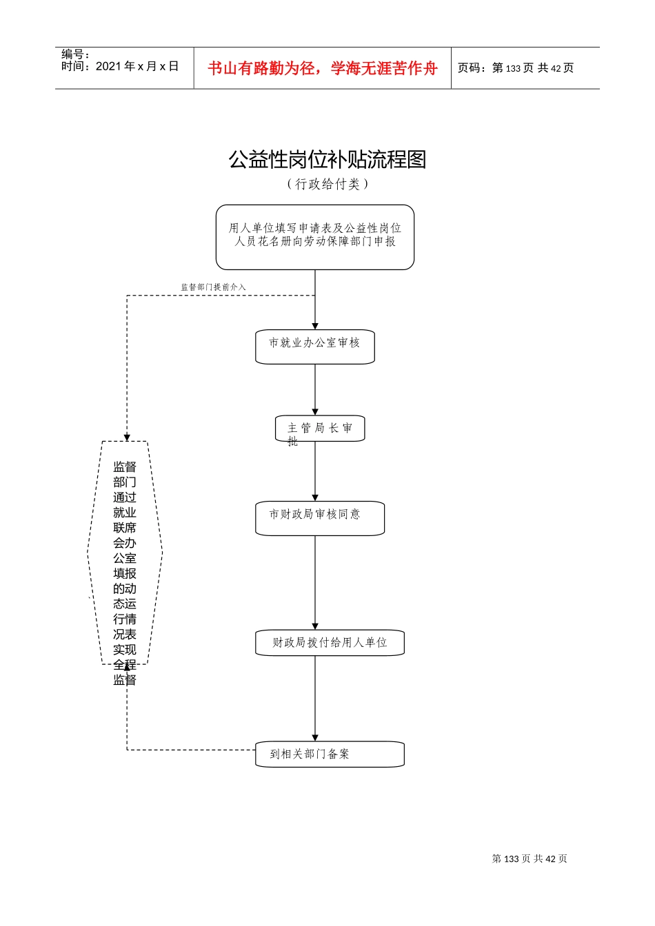 沧州市公益性岗位补贴与工作流程_第3页
