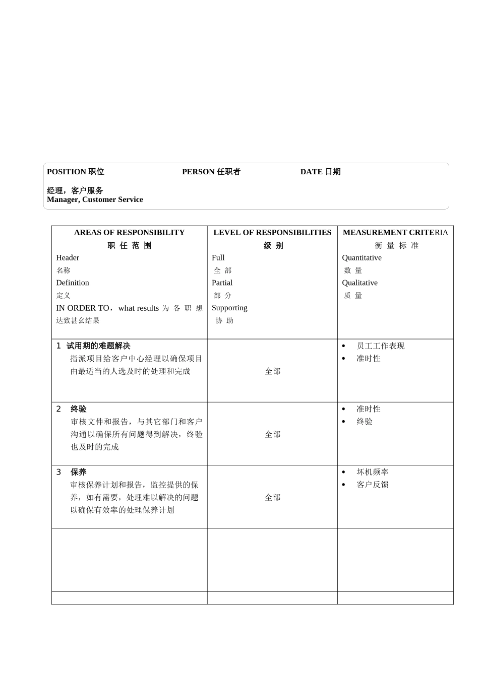 XX软件公司17个经典职位说明书_第2页