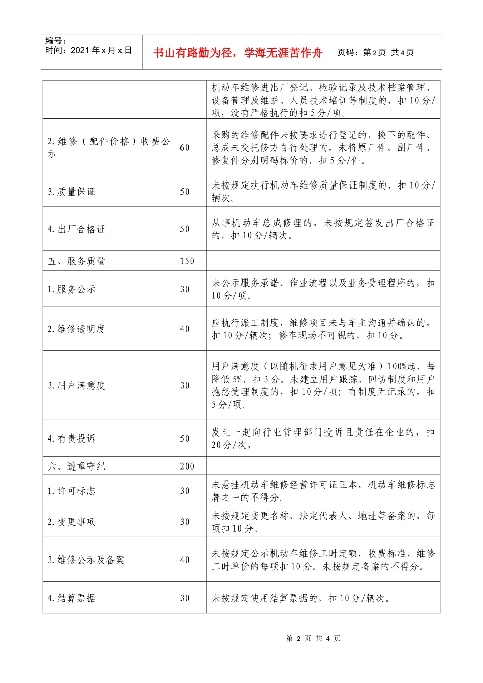三类汽车维修业户和其他机动车维修企业质量信誉考核记分标准_第2页