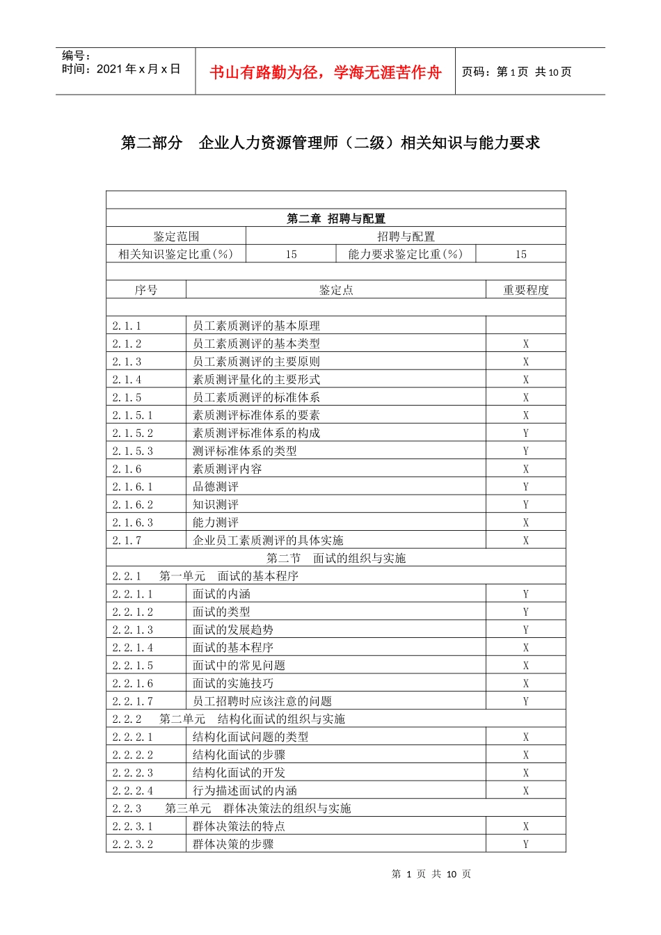 人员招聘与配置练习题2级_第1页