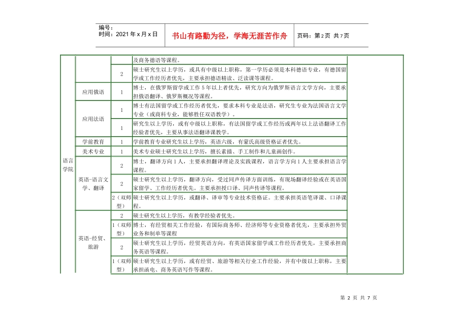 XXXX年新进招聘计划XXXX[1]46)doc-专业_第2页