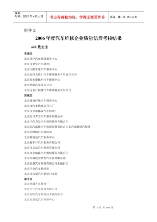 人力资源-2022XXXX年度汽车维修企业质量信誉考核结果
