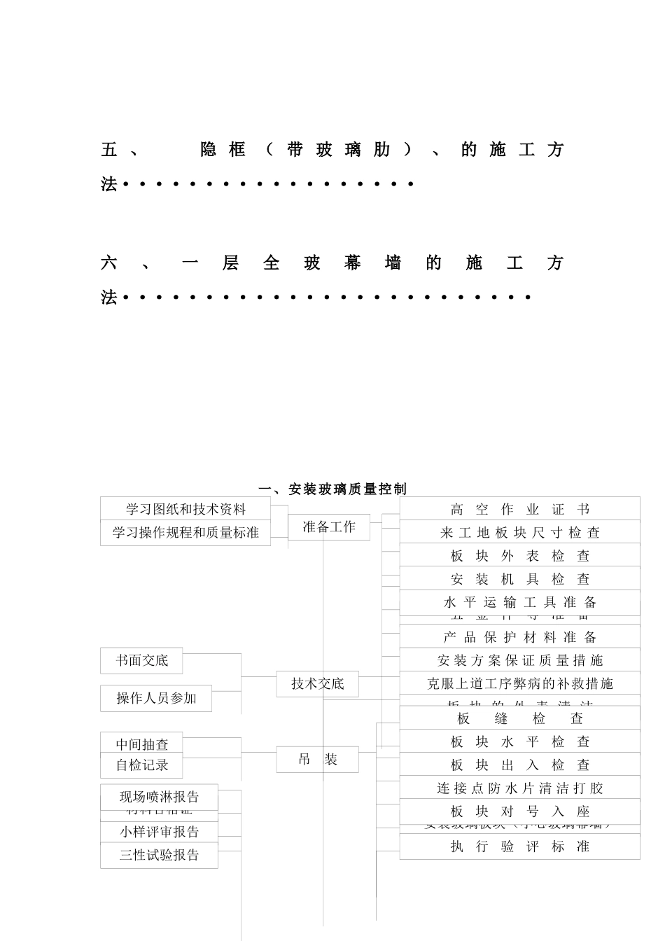 玻璃安装专项施工方案_第2页
