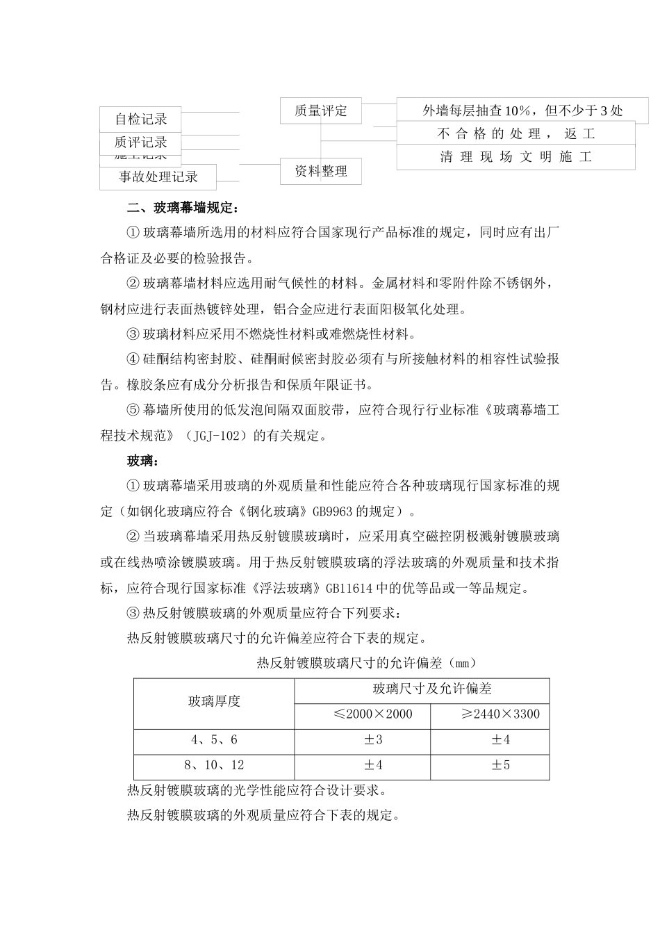 玻璃安装专项施工方案_第3页