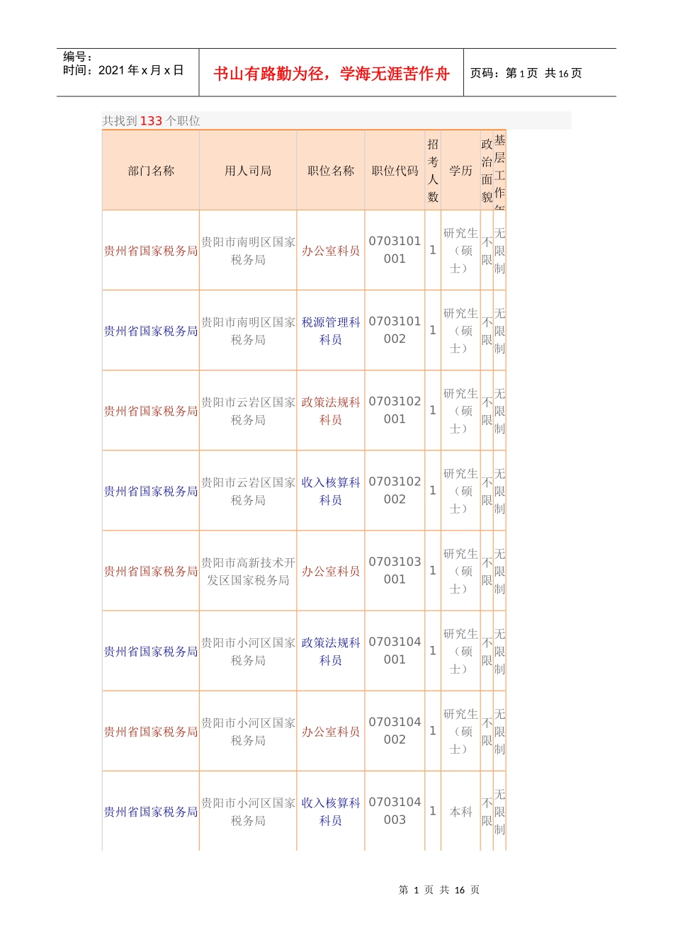 人力资源-2022XXXX年国家公务员考试职位表(贵州)_第1页