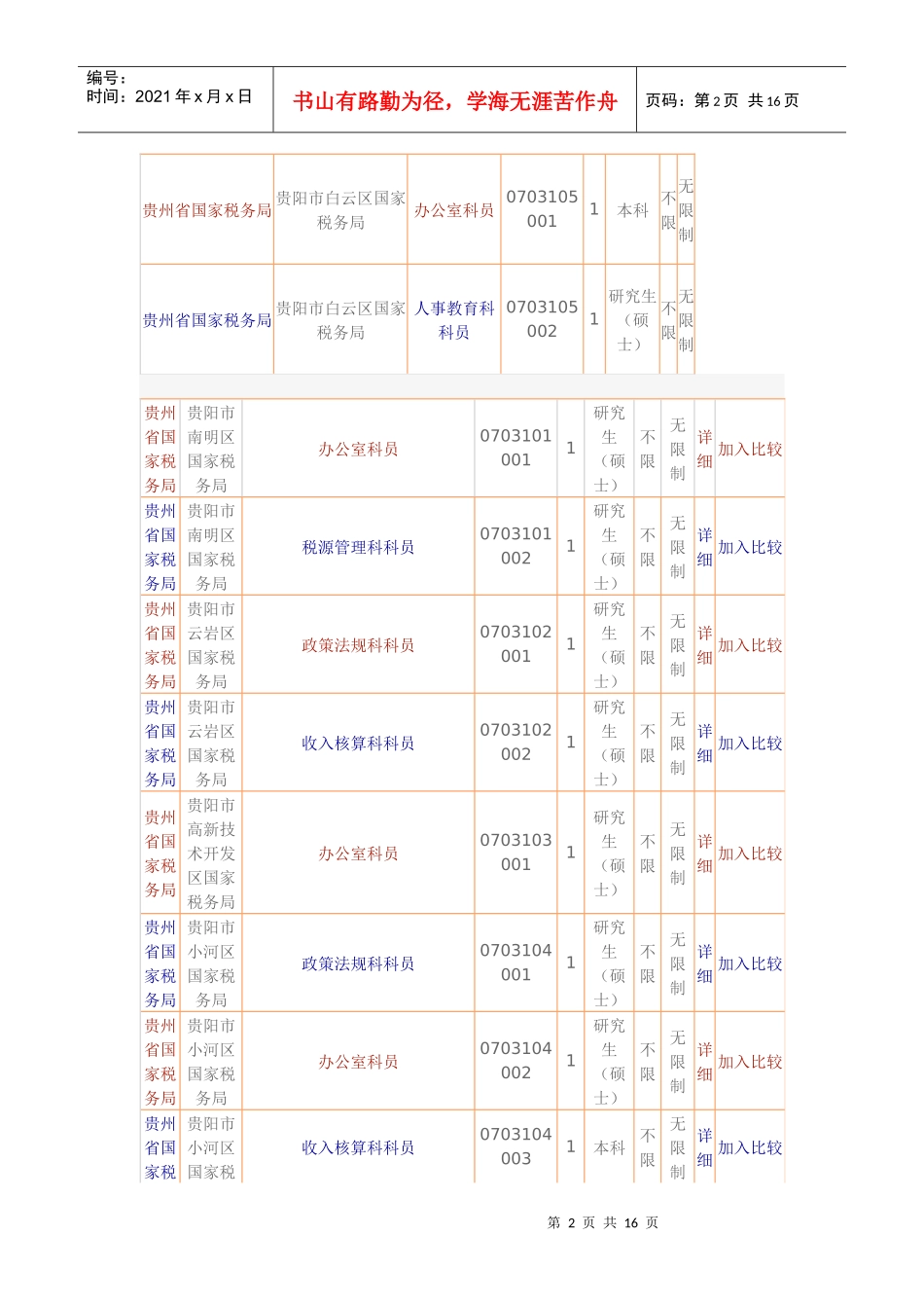 人力资源-2022XXXX年国家公务员考试职位表(贵州)_第2页