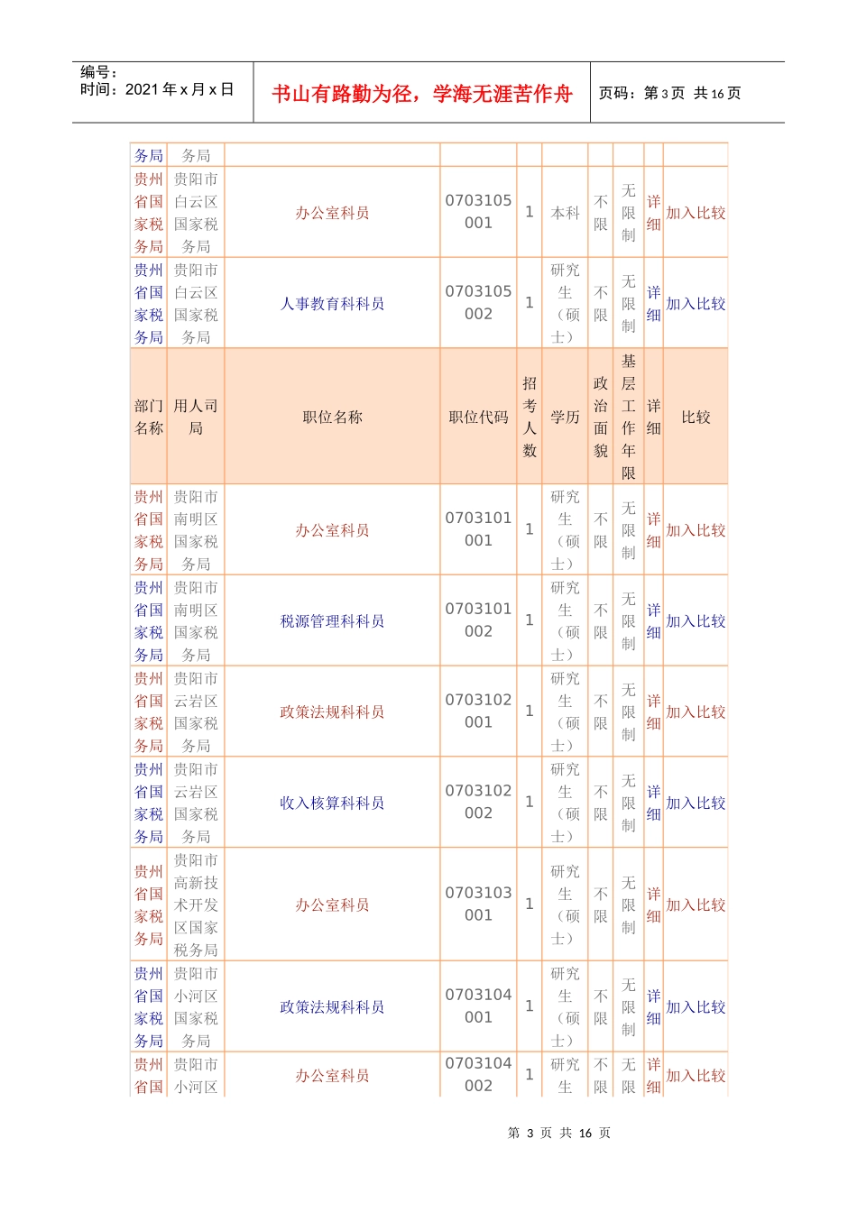 人力资源-2022XXXX年国家公务员考试职位表(贵州)_第3页