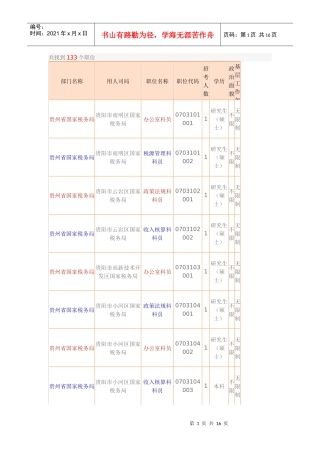 人力资源-2022XXXX年国家公务员考试职位表(贵州)