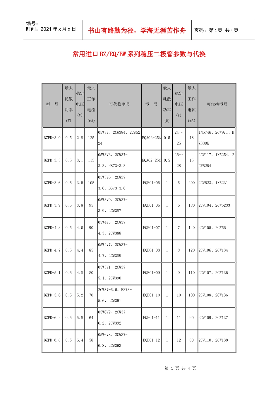 常用进口BZEQBW系列稳压二极管参数与代换_第1页