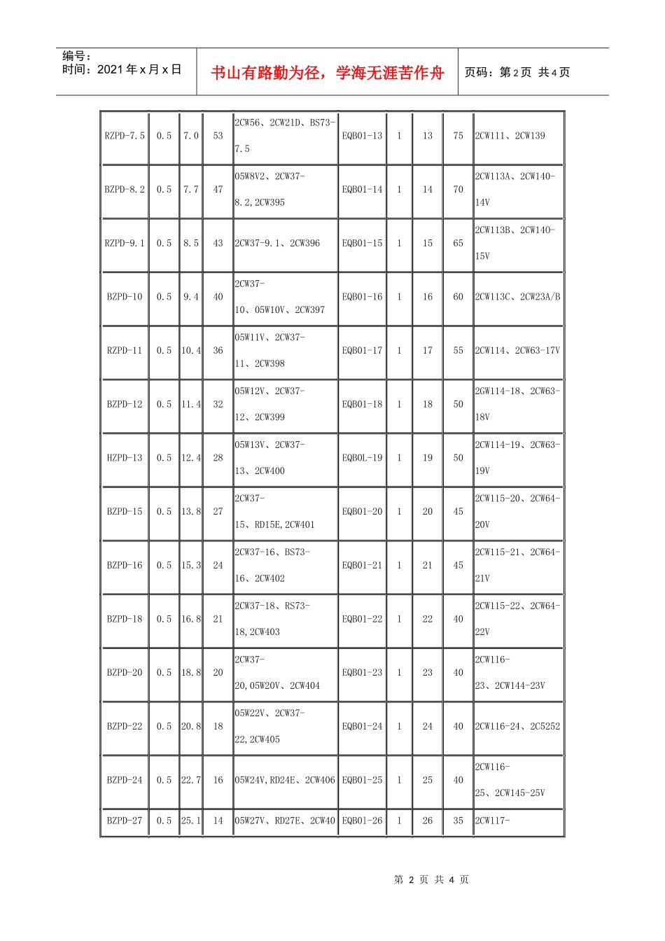 常用进口BZEQBW系列稳压二极管参数与代换_第2页