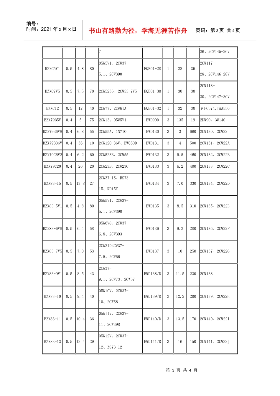 常用进口BZEQBW系列稳压二极管参数与代换_第3页