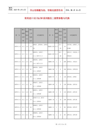 常用进口BZEQBW系列稳压二极管参数与代换