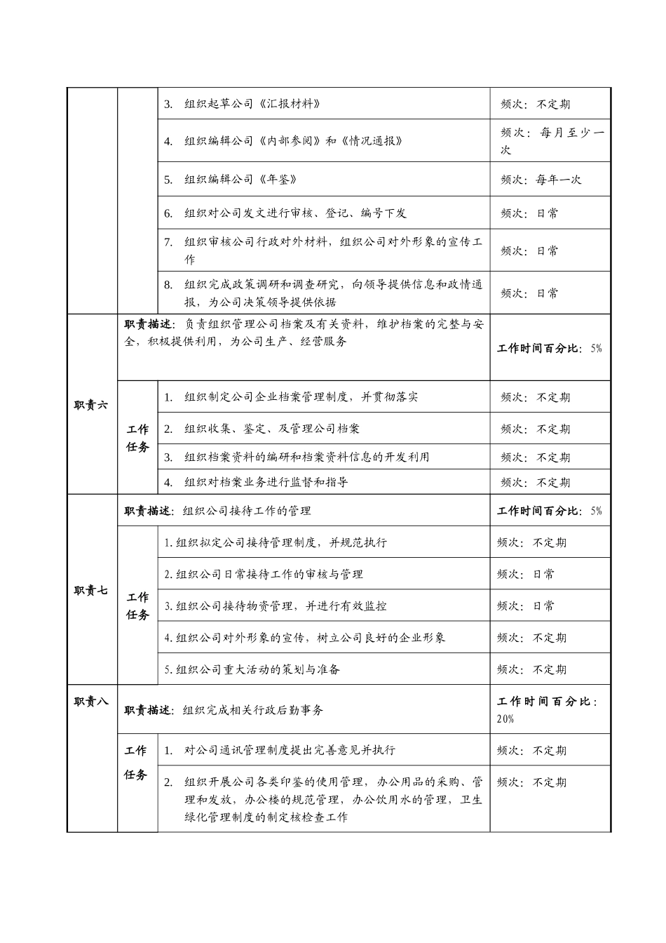 公司总经办岗位说明书_第3页