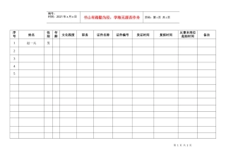 人力资源-20221.2管理人员花名册