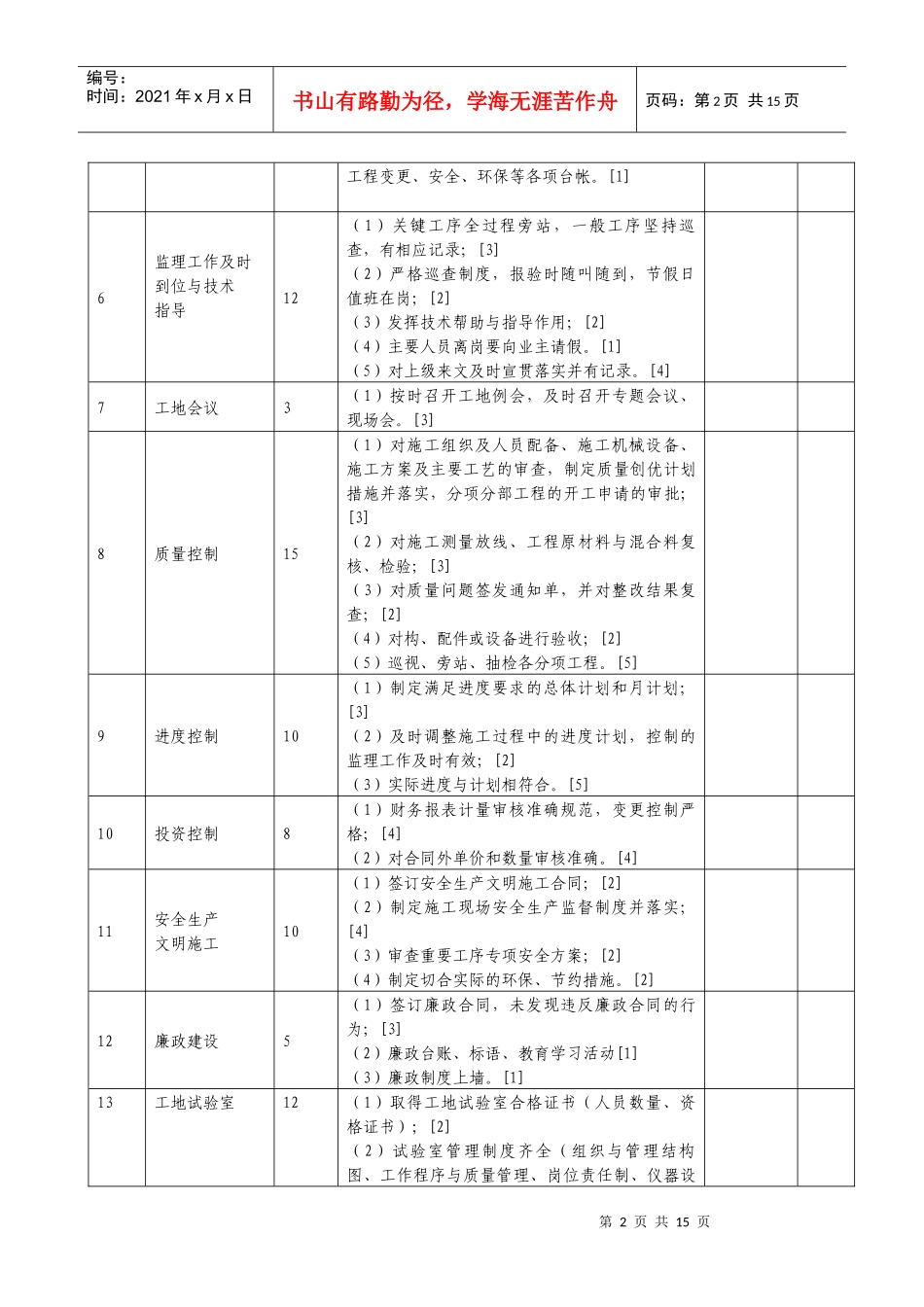 履约考核办法附件(2)_第2页