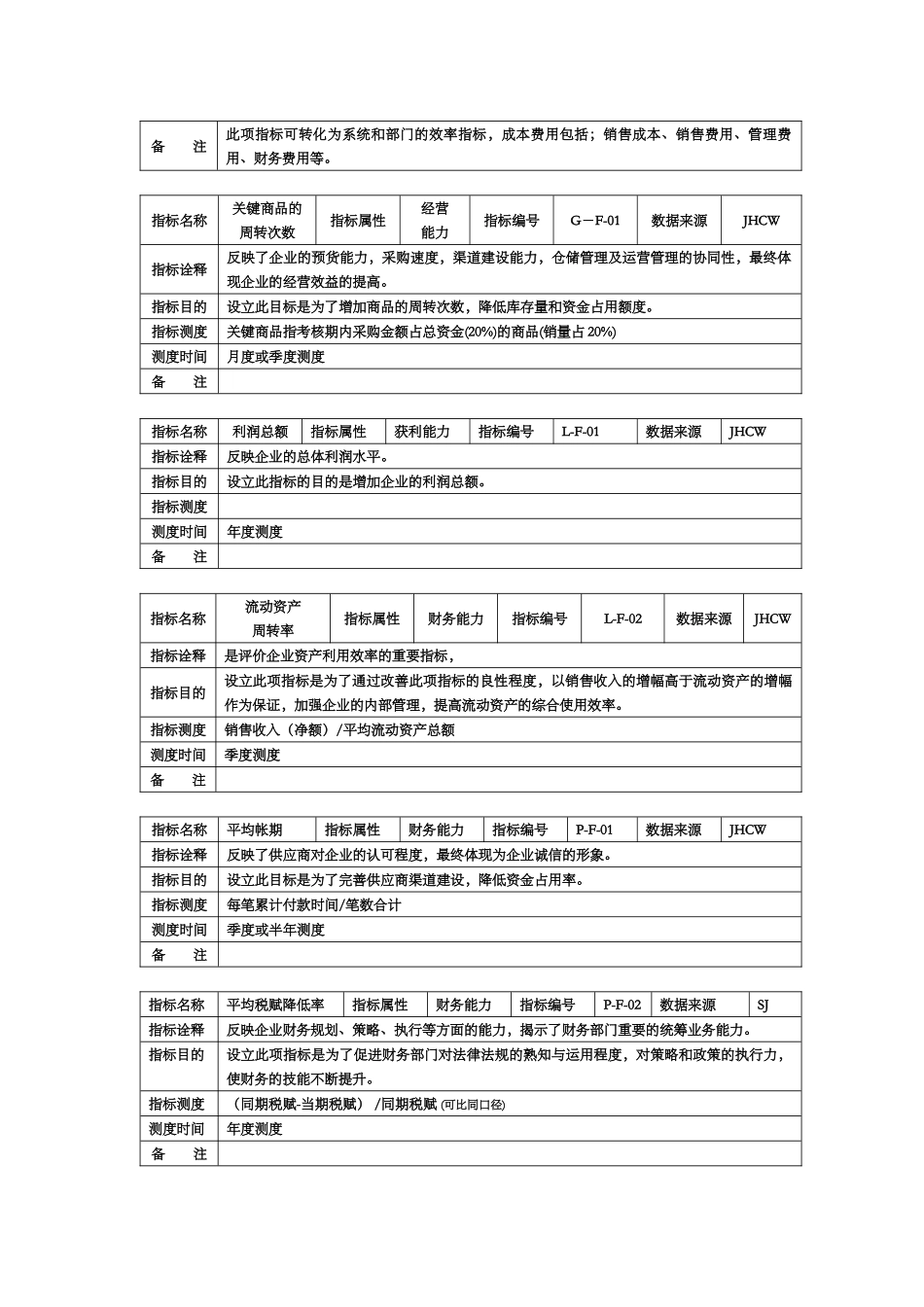 某集团关键业绩指标(KPI)手册_第3页