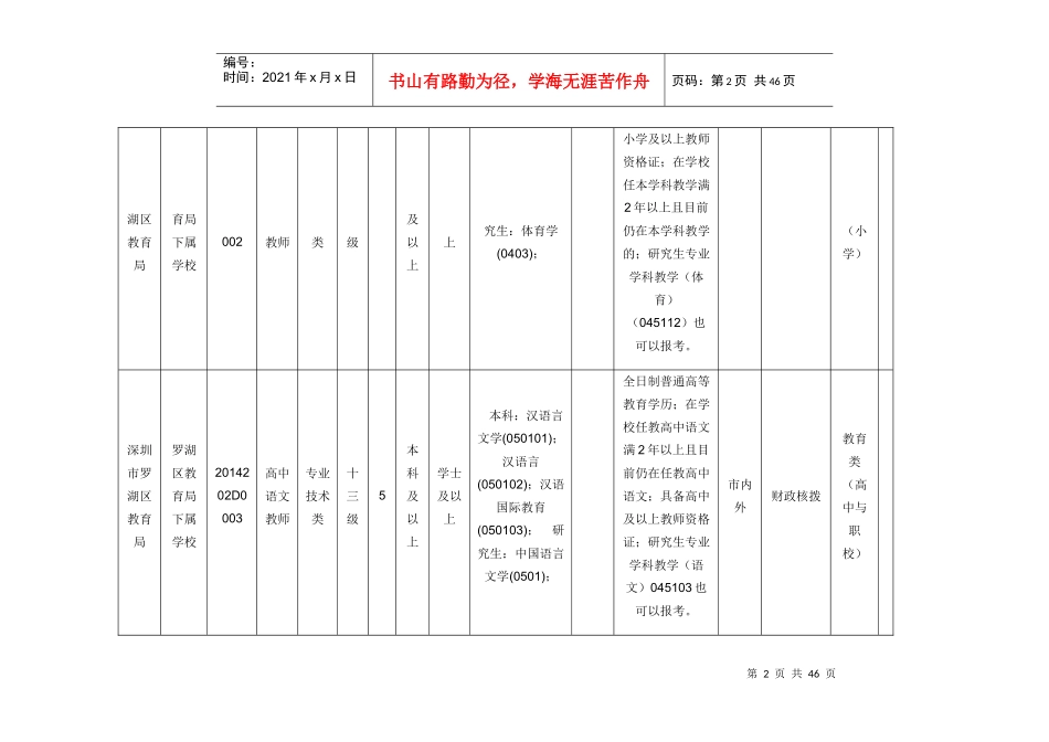 事业单位考试报职位表_第2页