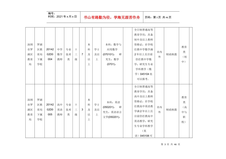 事业单位考试报职位表_第3页