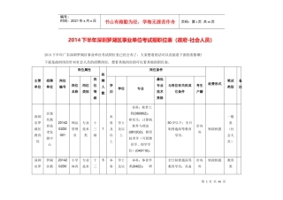 事业单位考试报职位表