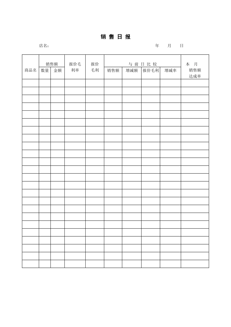门店销售日报表_第1页