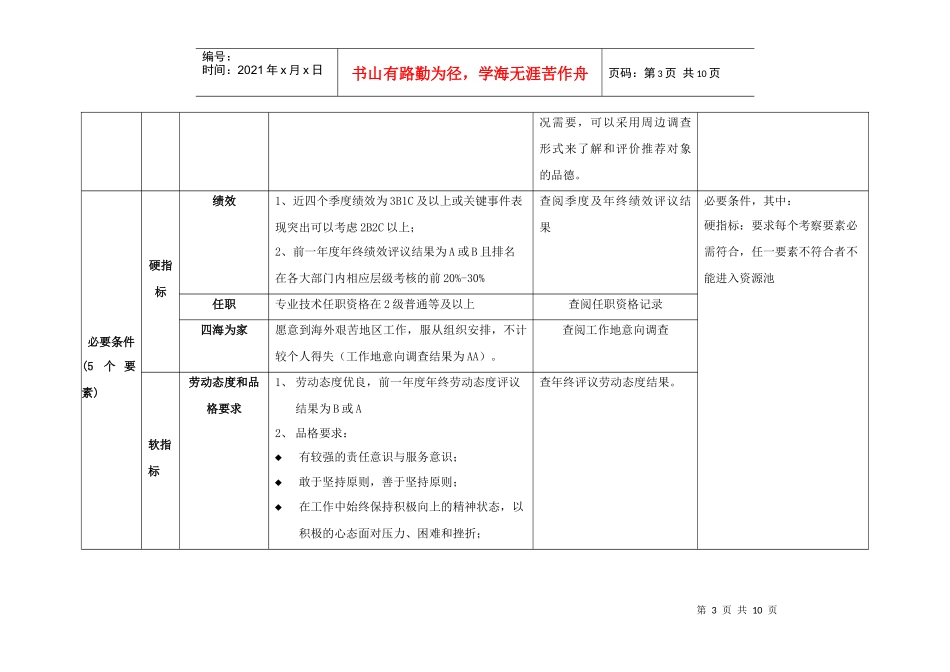 华为公司干部后备队选拔标准v1[1]_第3页
