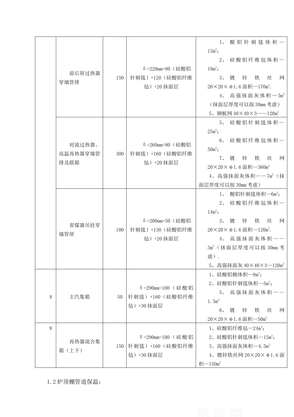 锅炉顶棚等及管道保温施工方案参考资料_secret_第2页