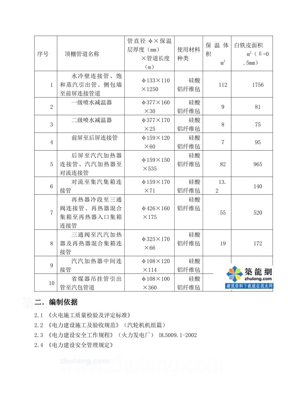 锅炉顶棚等及管道保温施工方案参考资料_secret_第3页