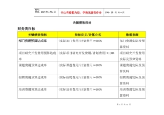 人力资源-2022BSC关键绩效考核管理指标