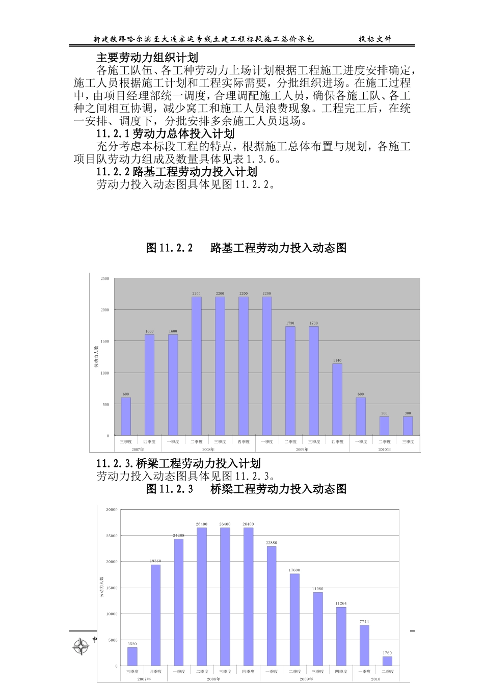 第十一章劳动力组织计划(DOC8页)_第2页