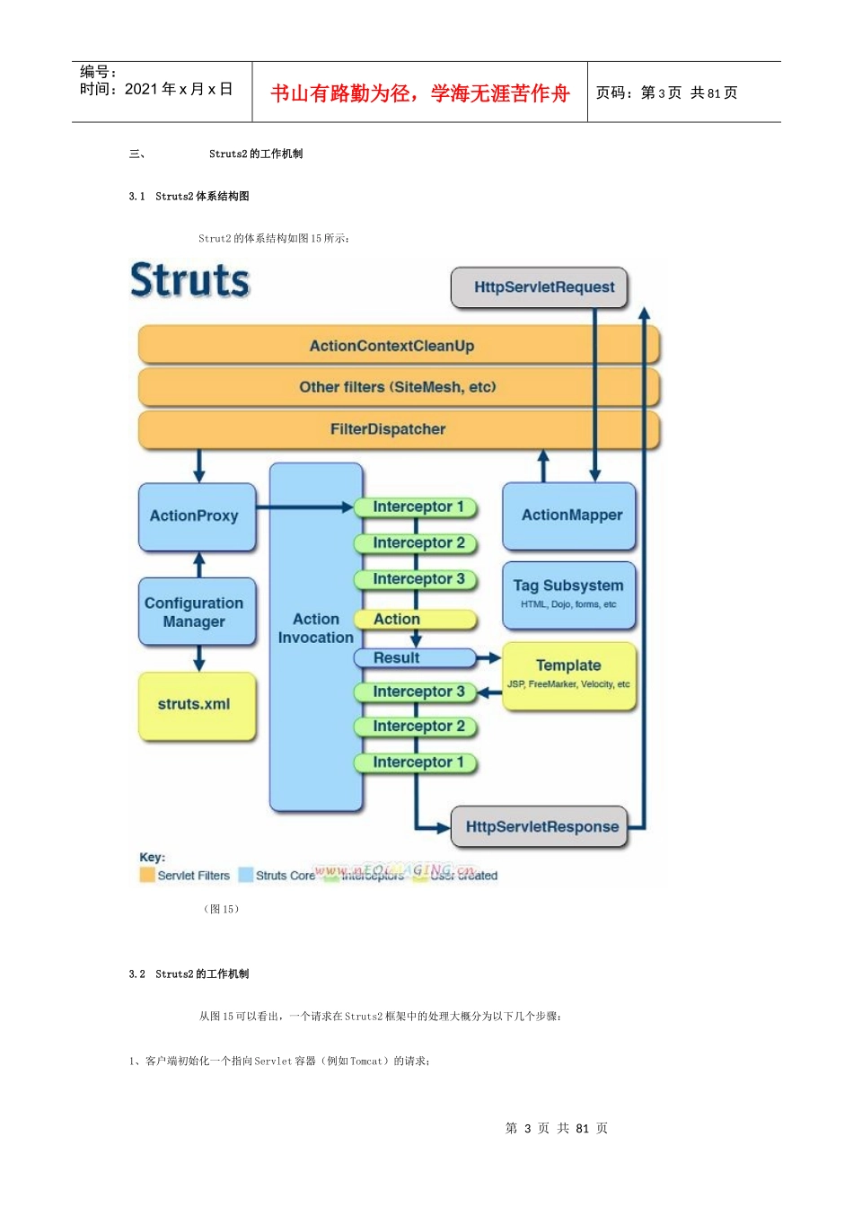 人力资源-2022Struts2的工作机制原理分析及实例_第3页