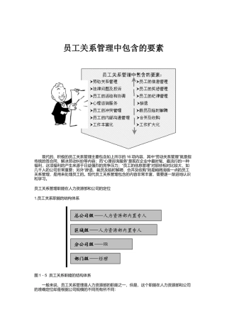企业员工关系管理中包含的要素