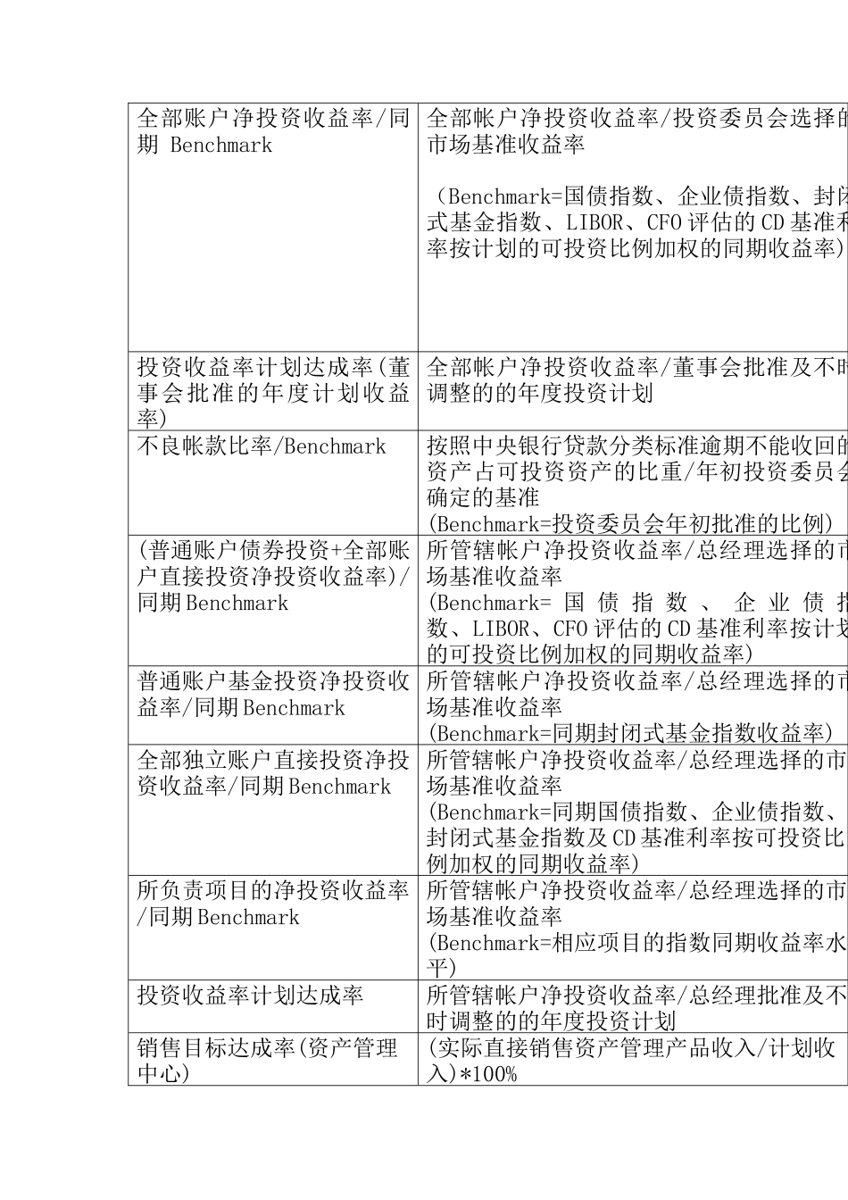 关键绩效指标辞典（DOC 27页）_第3页