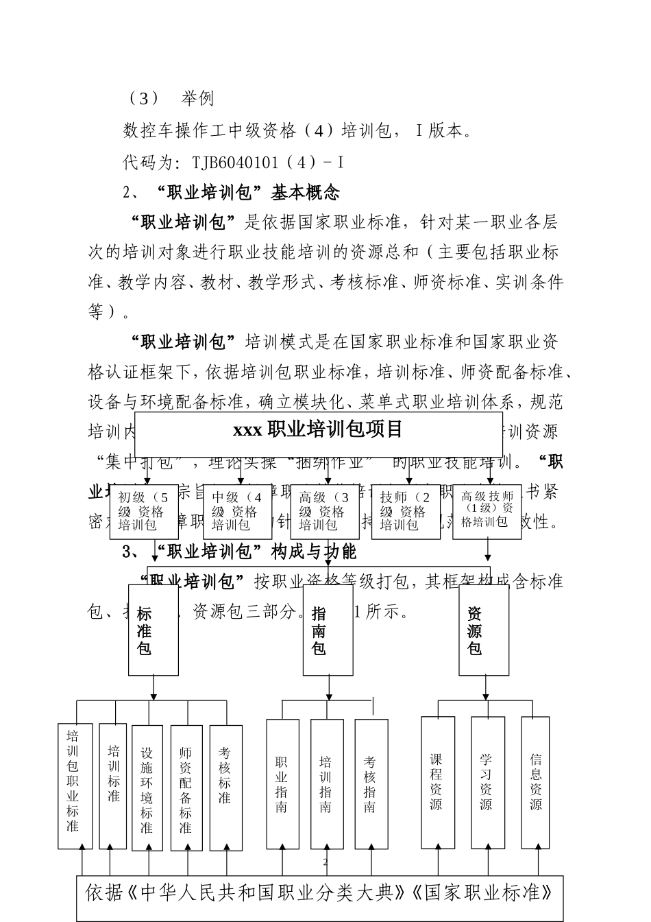 职业培训包项目开发指导书_第2页